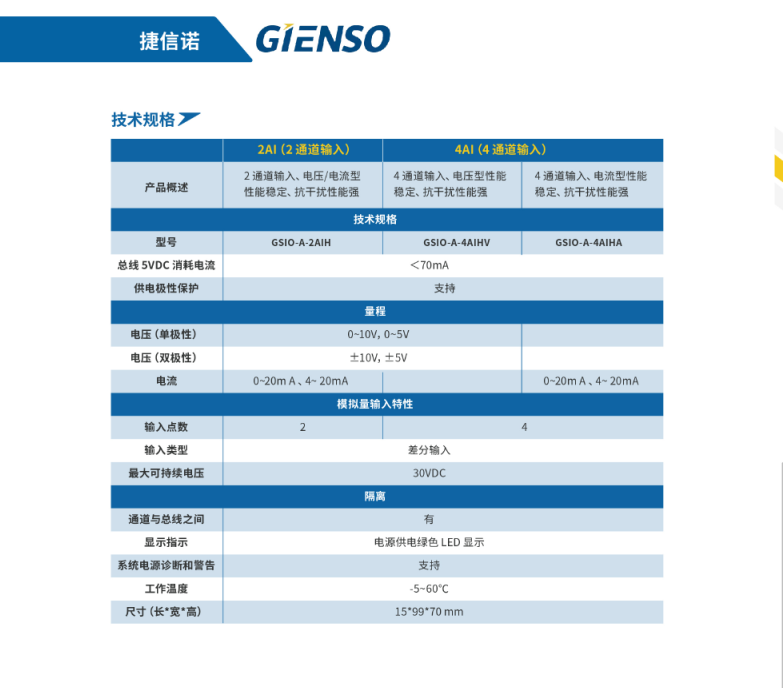 捷諾信-高精度模擬量輸入擴展模塊-2.png
