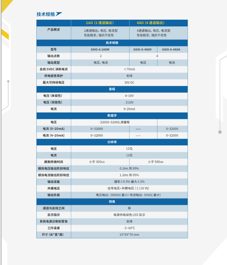 捷諾信-模擬量輸出擴展模塊-2.png